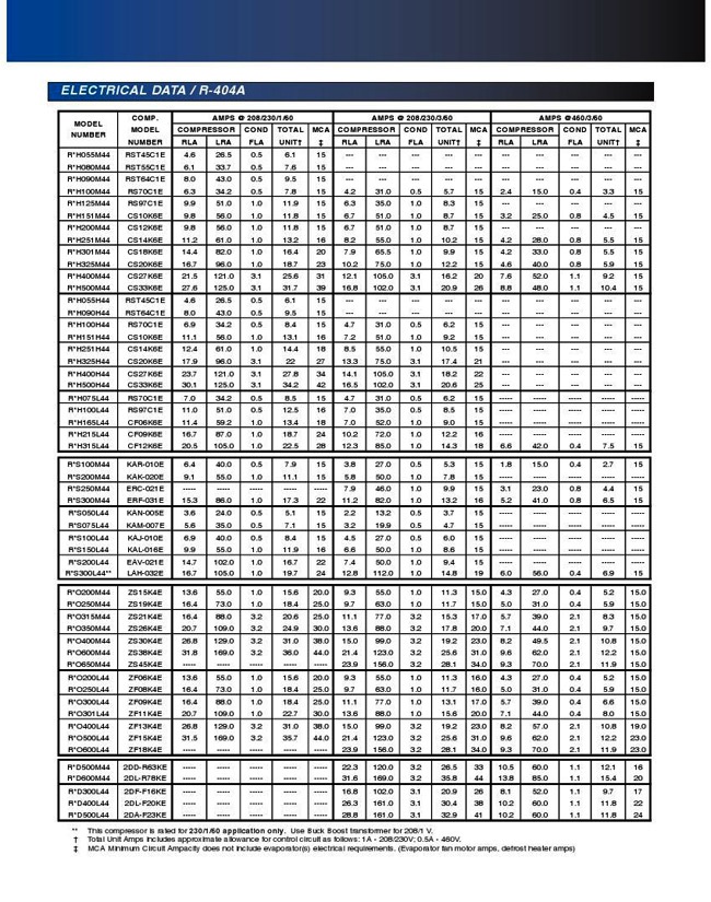 Condensing Unit Electrical Data